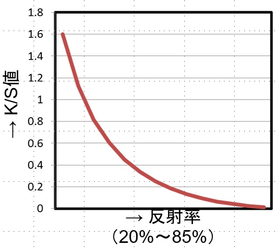 クベルカムンク式