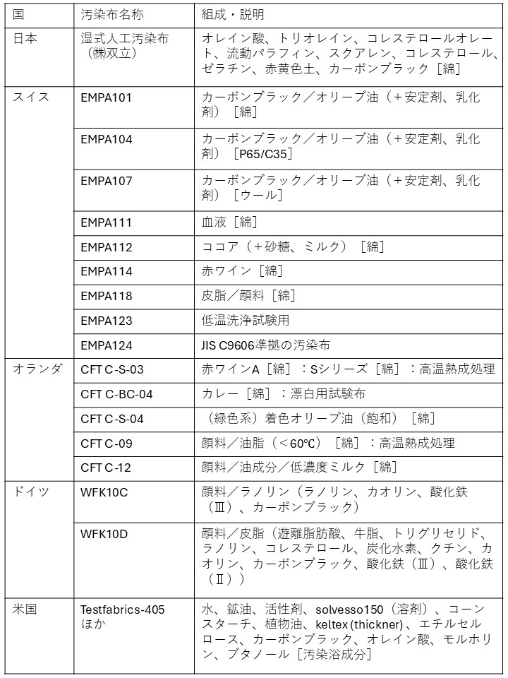 人工汚染布